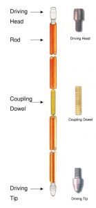 Hex Solid Copper Grounded Rod- Internally Threaded - Cable Accessories
